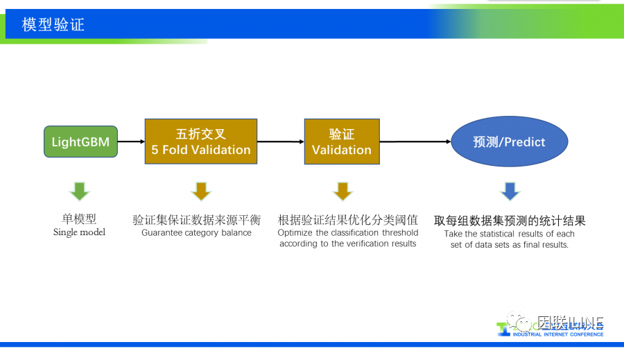 創新項目