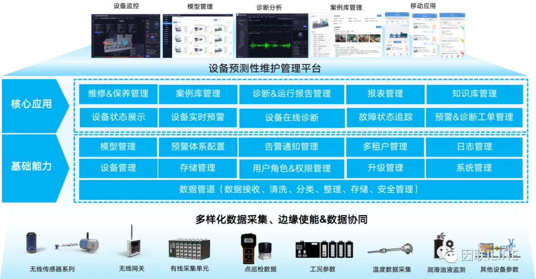工業設備智慧運維平臺