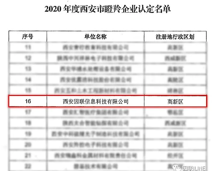 “西安市瞪羚企業認定名單