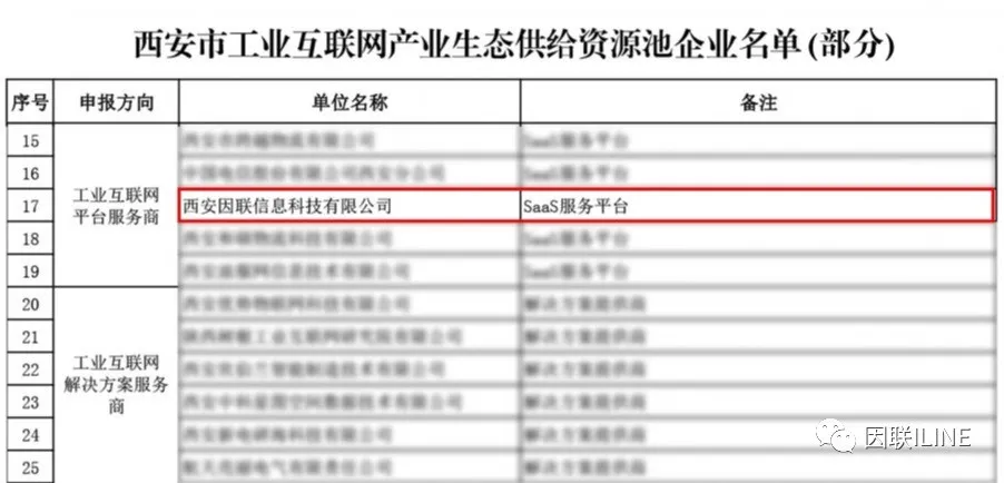 工業互聯網產業生態供給資源池企業名單