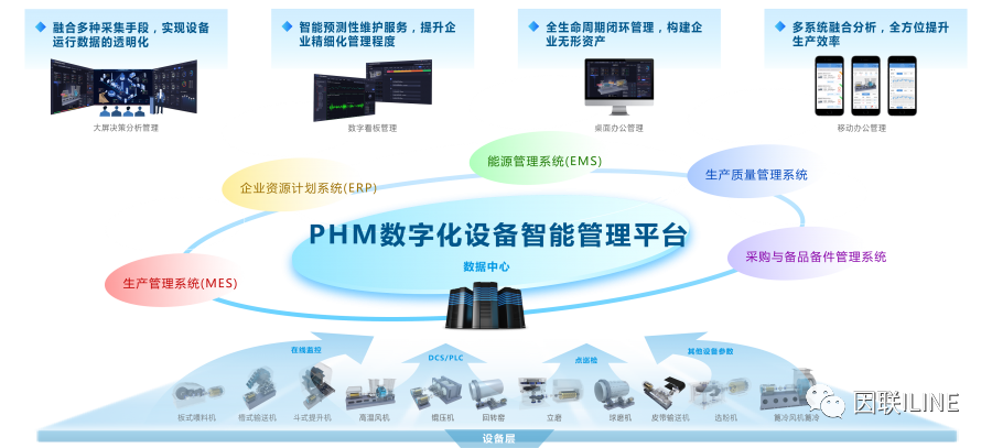因聯科技工業設備智能運維