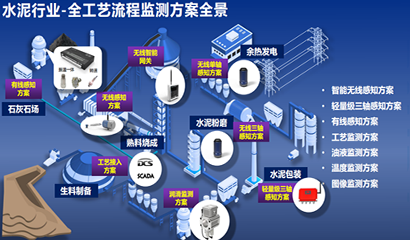 停機(jī)率降50%，庫(kù)存成本降10%！這些水泥廠是怎么做到的？